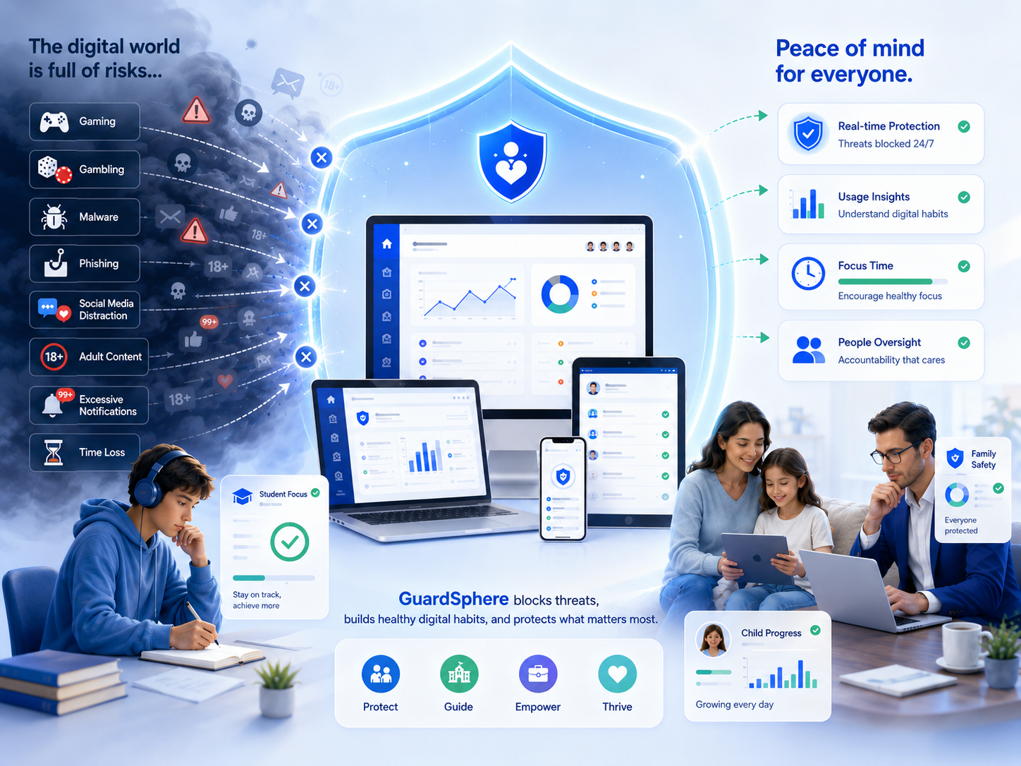 GuardSphere protects families, schools, and workplaces from digital risks while providing oversight and peace of mind.