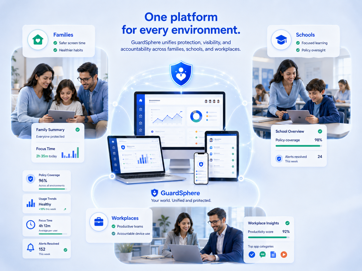 GuardSphere unifies protection, visibility, and accountability across families, schools, and workplaces.