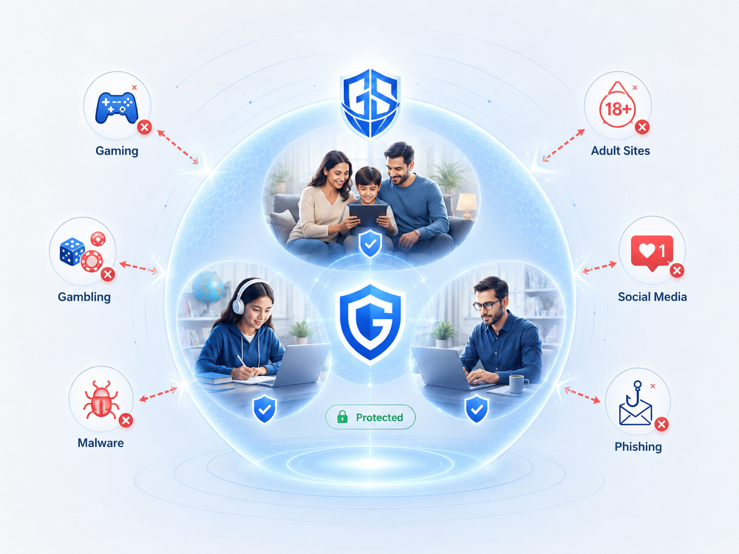 GuardSphere protects people from online threats such as gaming distraction, gambling, malware, phishing, adult sites, and social media distraction.